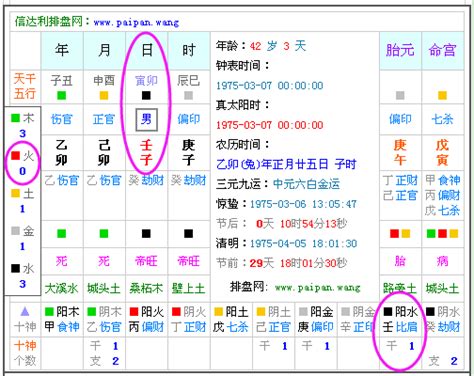 看自己的五行|生辰八字查詢，生辰八字五行查詢，五行屬性查詢